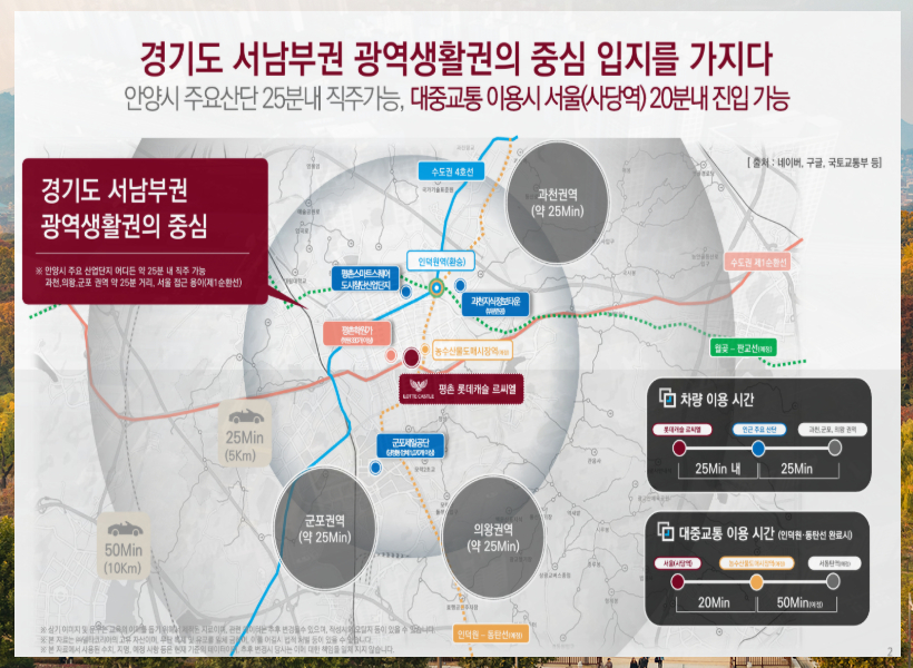 경기 서남부권 광역생활권 안내 사진