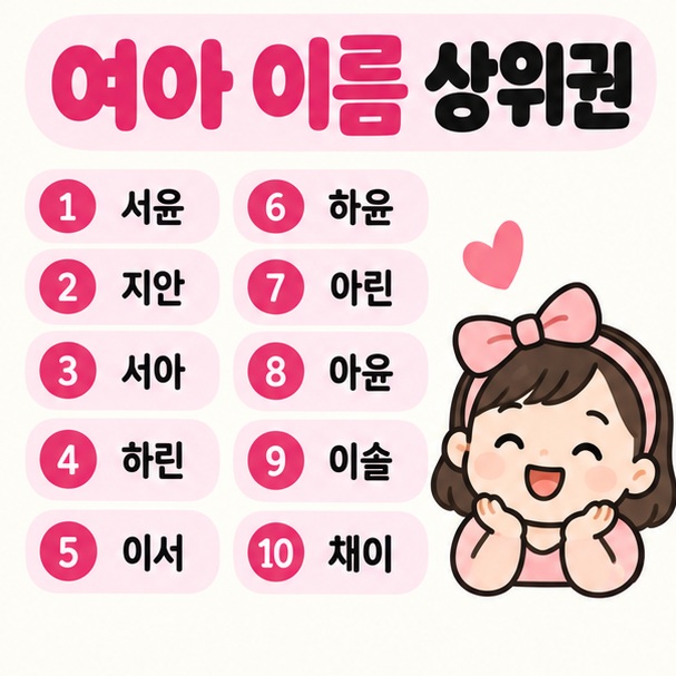 두 글자 이름 부드러운 발음 중성적인 이름 순우리말 느낌 유행 변화 등 최근 아기 이름 특징을 정리한 이미지