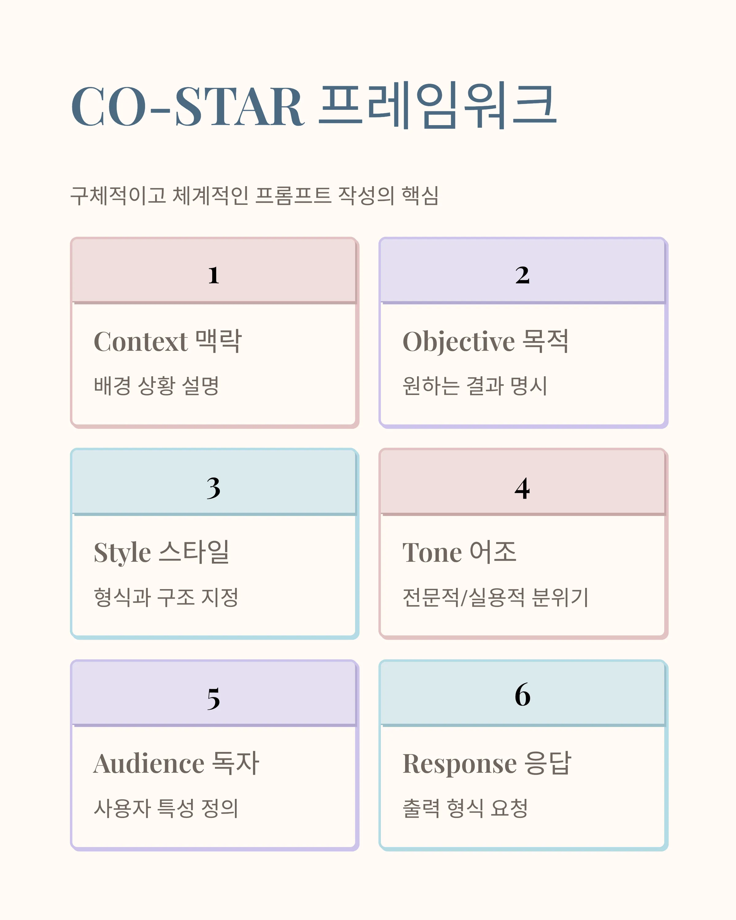 AI로 10분 만에 완성하는 고객 페르소나
