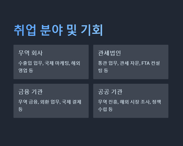 국제무역사 취득 후 이점 및 취업분야