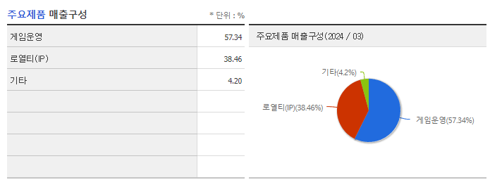 액토즈소프트_주요제품