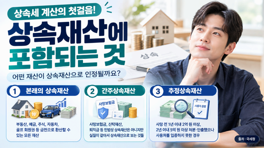 상속재산에 포함되는 것 이미지사진