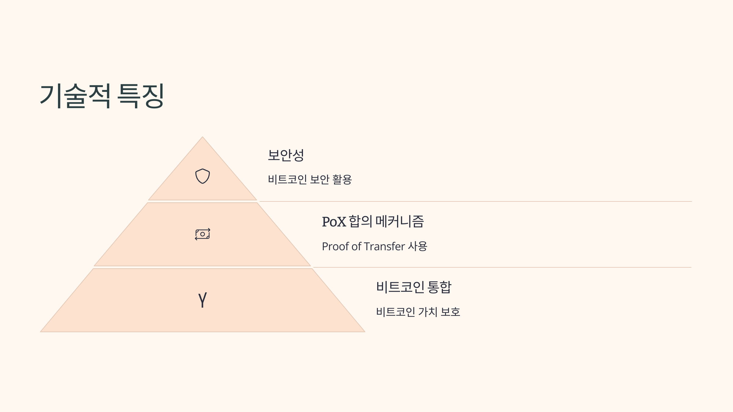 🌐스택스 코인(Stx Coin): 블록체인 혁신의 미래를 여는 코인