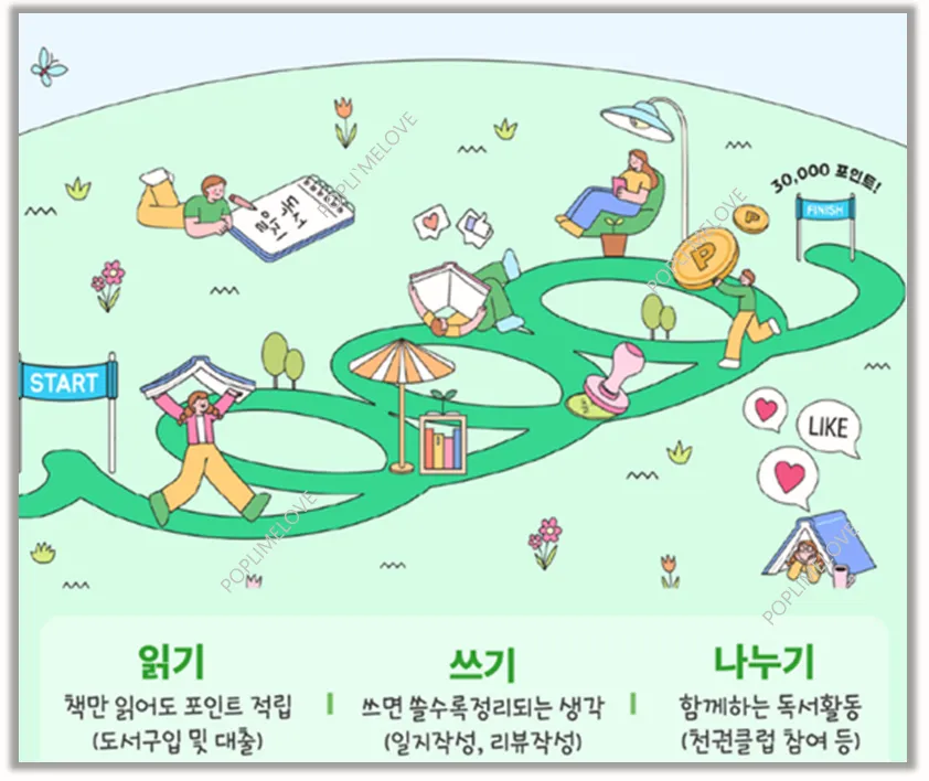 참여방법
