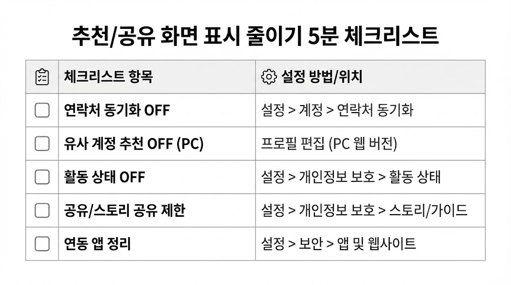 인스타 공유 아이디 안 뜨게 2026: 추천/공유 화면에서 표시 줄이는 설정 5분