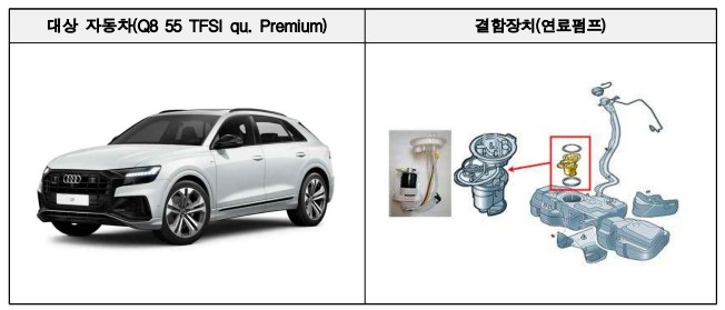리콜확인하세요 BMW, 현대(제네시스), 스텔란티스(지프), 폭스바겐(아우디), 다임러트럭(악트로스)