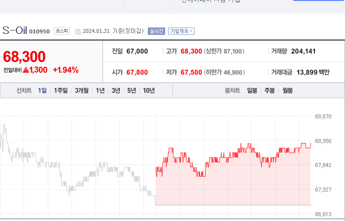 soil 주가