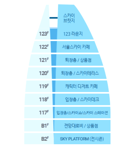 롯데월드 타워 전망대
