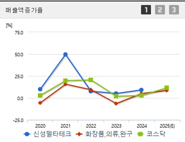 신성델타테크 주가 전망 매출증가 (0612)