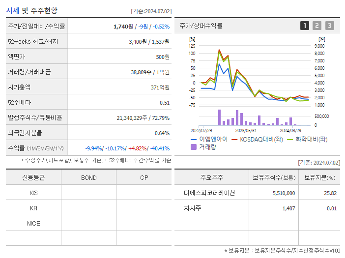 이엠앤아이_기업개요