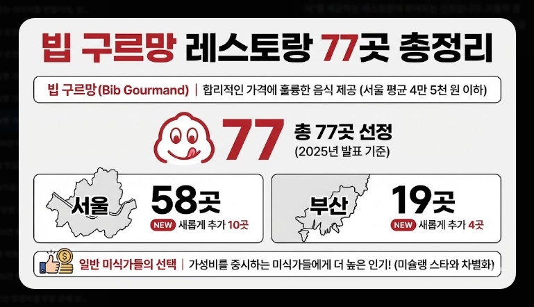 미슐랭 가이드 서울 2026 완벽 정리