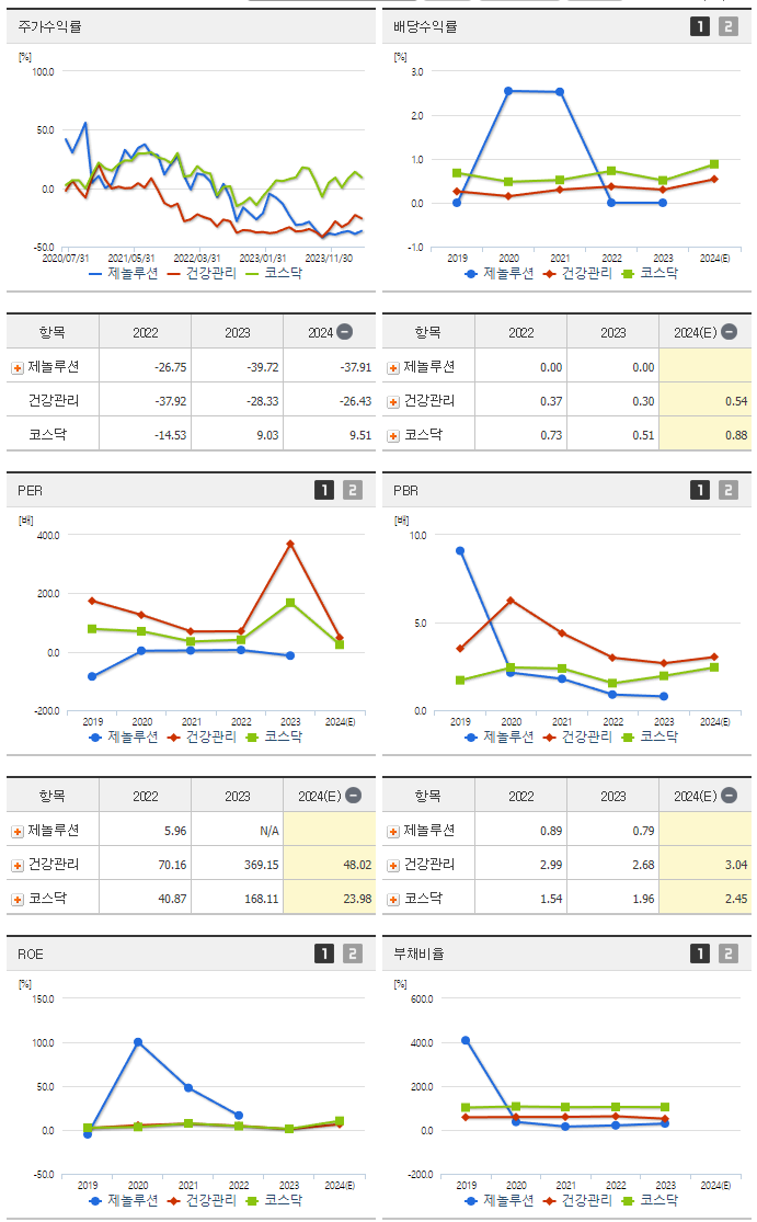제놀루션_섹터분석