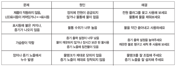 에어메이드 가습기 수리