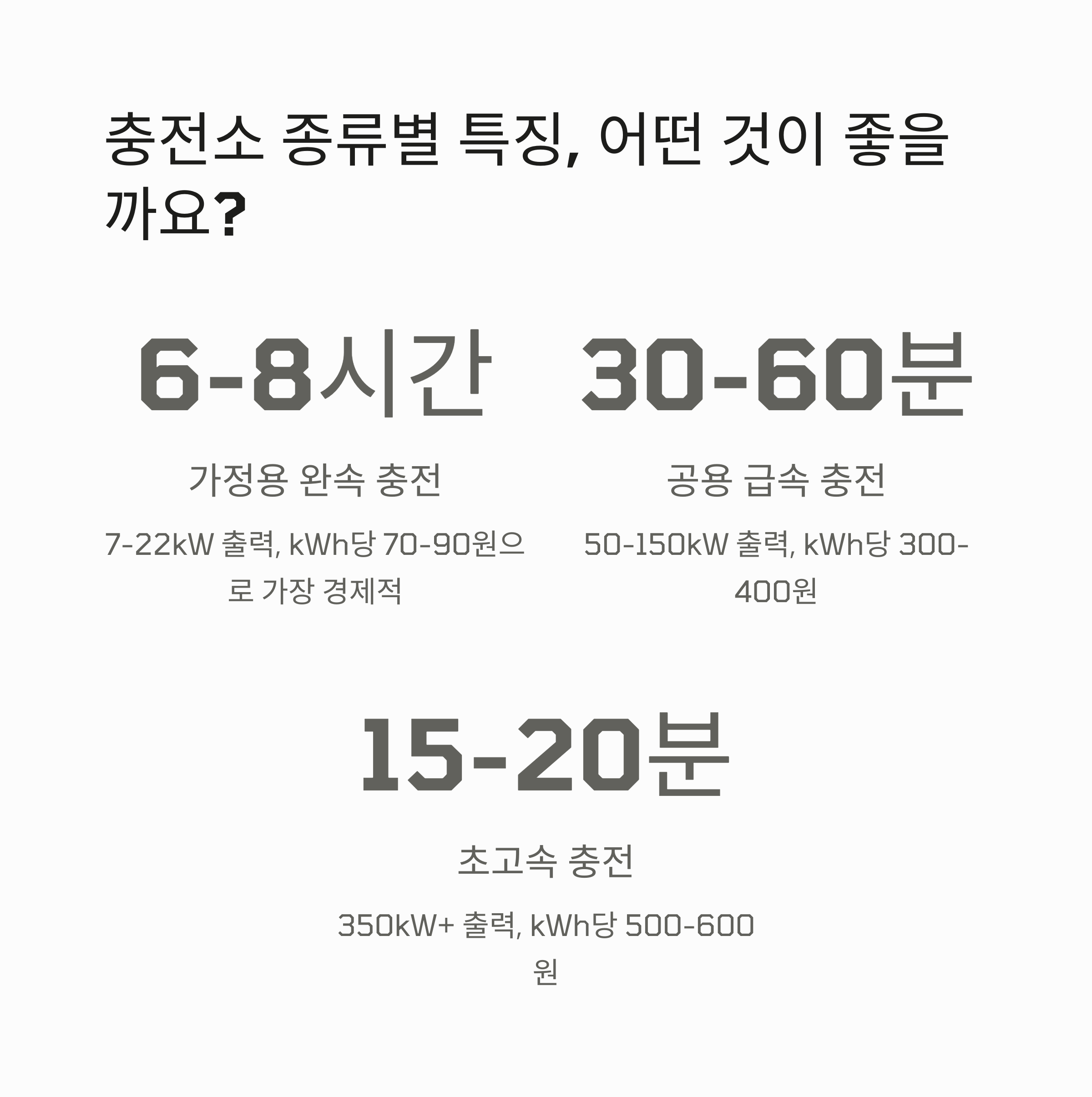 전기차 충전소