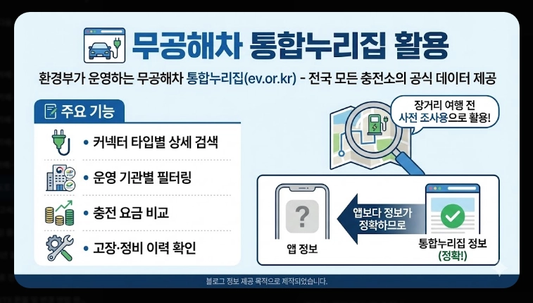 고속도로 휴게소 전기차 충전소 위치 총정리 (2026 최신)