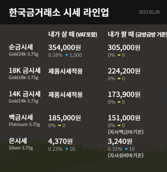 5월 30일 금한돈 시세