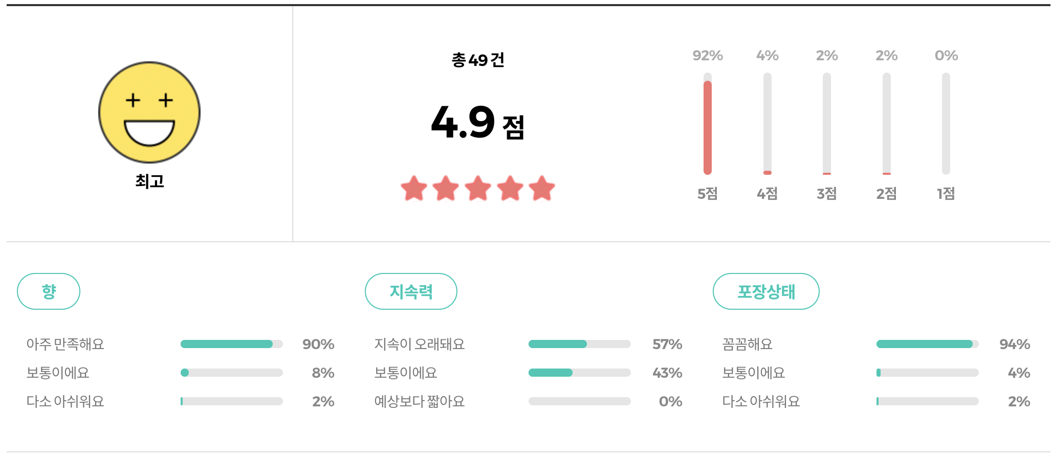 올리브영 겐조 옴므 EDT 리뷰