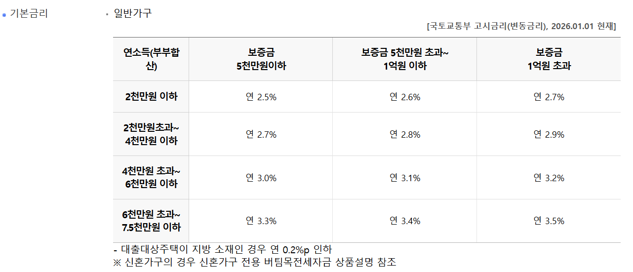 기본금리 관련 이미지