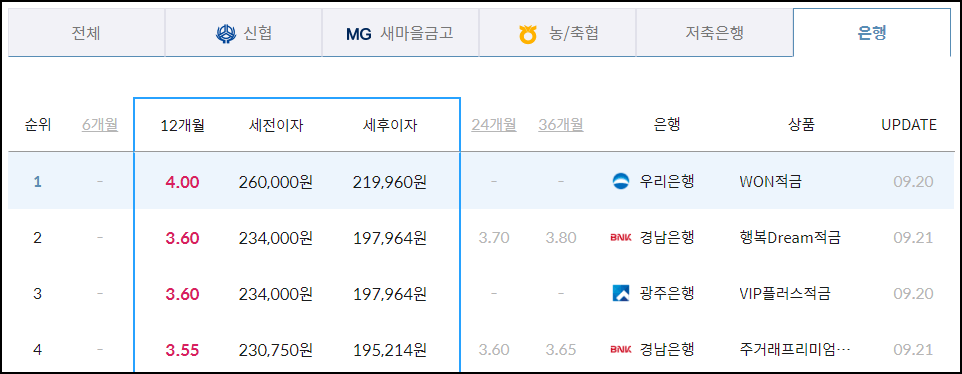 은행 정기적금 금리