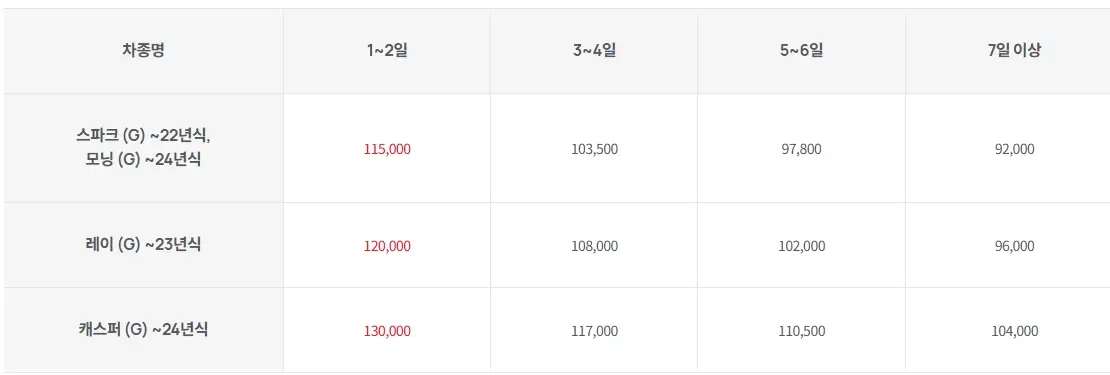 롯데렌터카-단기렌트-대여-자격-요금