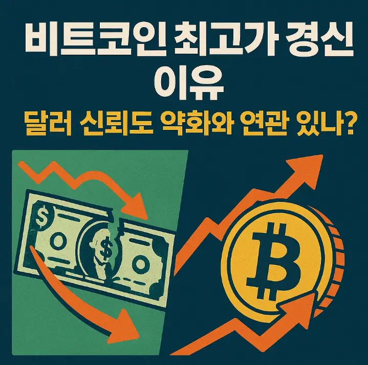 비트코인 최고가 경신 이유, 달러 신뢰도 약화와 연관 있나?