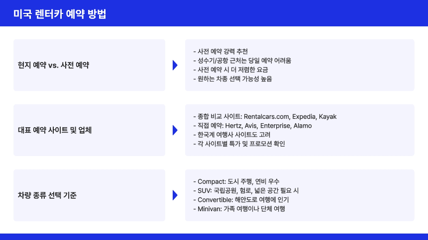 처음 해보는 미국 렌터카, 이 글 하나로 끝낸다 대여부터 반납까지 A to Z