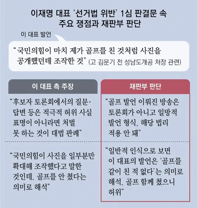 이재명 재판과 윤석열 재판의 차이점