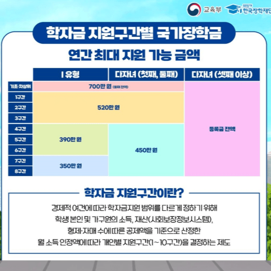 학자금-지원구간