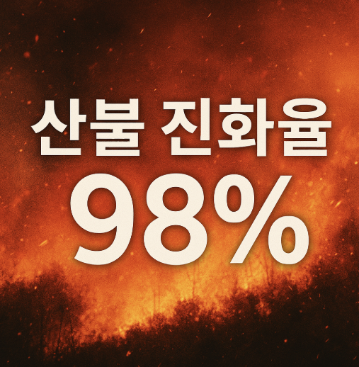 산불진화율 98% 사진