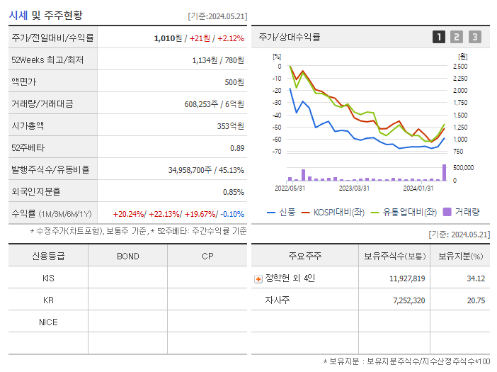 신풍_기업개요