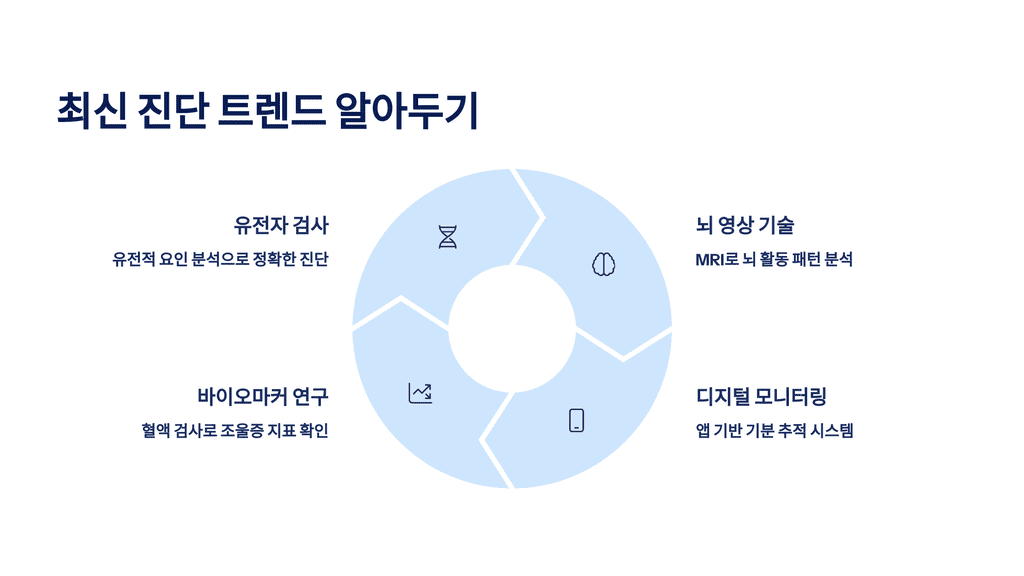 최신 진단 트렌드 알아두기
