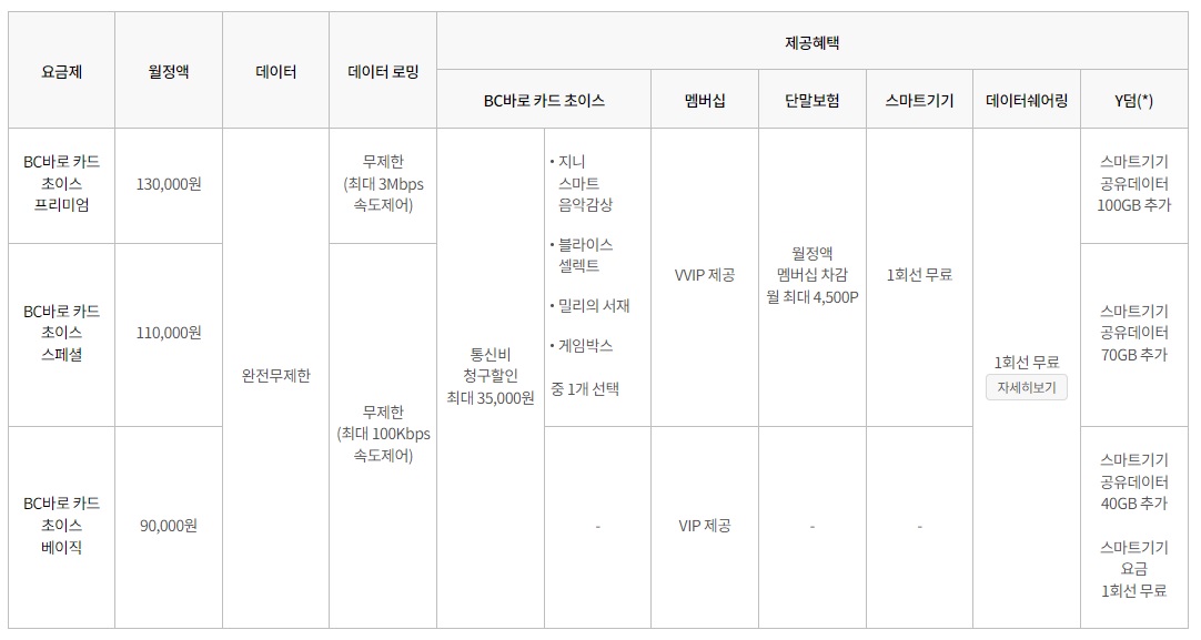 BC바로카드