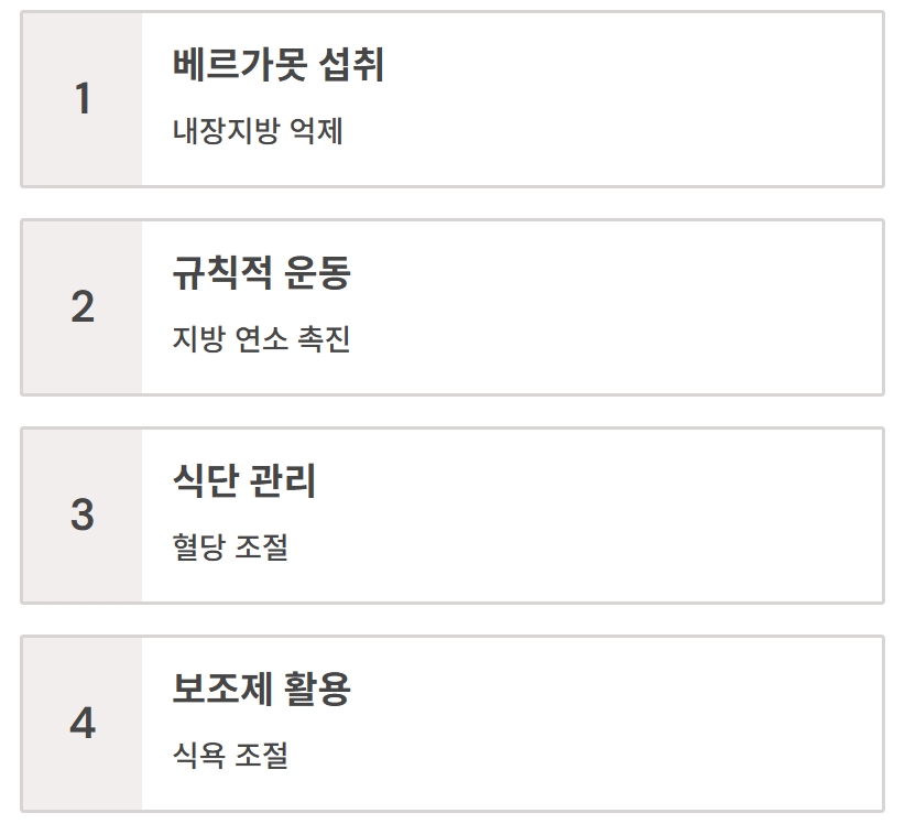 베르가못 폴리페놀 효능, 오일, 추출물