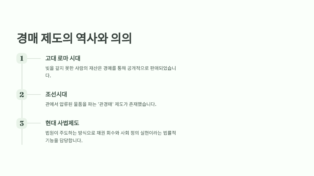 경매제도