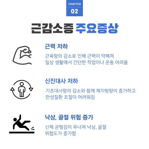근감소증 증상