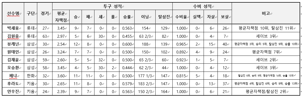 골든글러브
