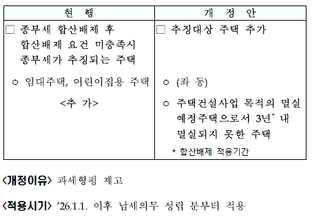 합산배제 요건 미충족시 종부세가 추징되는 대상 주택 추가
