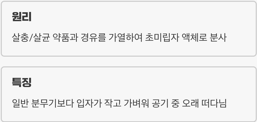 단순한 연기가 아닌, '약품 안개'