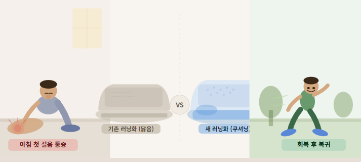 족저근막염이 생긴 후 러닝화를 바꾼 이야기