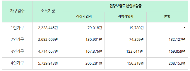 광진구 전기요금 지원사업 조건, 신청방법(2025년)