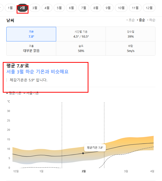 일본 도쿄 2월 날씨 옷차림 추천 여행지