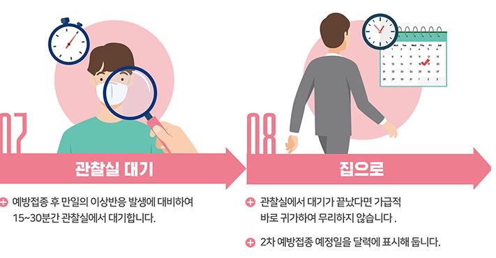 백신접종시기8