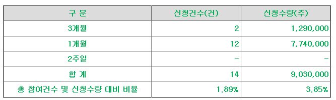 토마토시스템 공모주