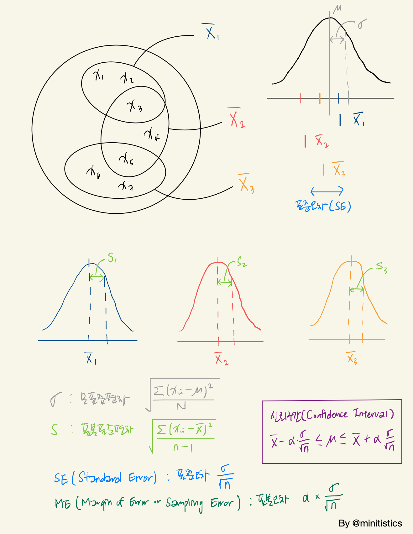 미니노트 통계기본
