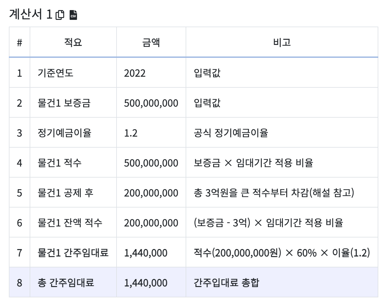 5억원에 대한 간주임대료 계산