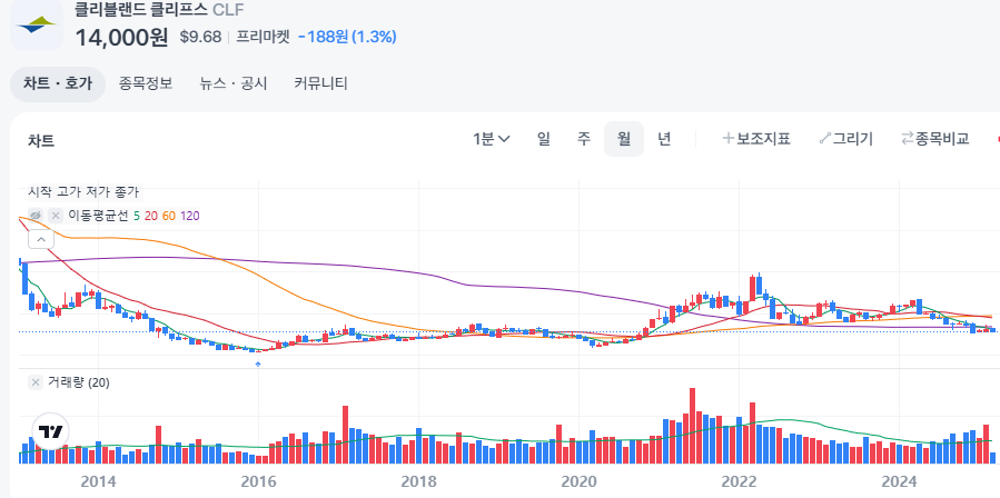 철강 관련주 트럼프 관세 관련주 수혜주