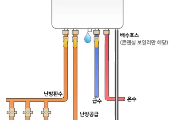 린나이 보일러 에러코드 17