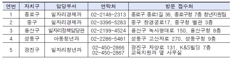 보증보험 방문접수