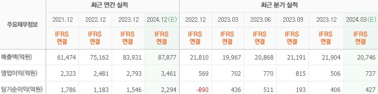 HL만도 실적