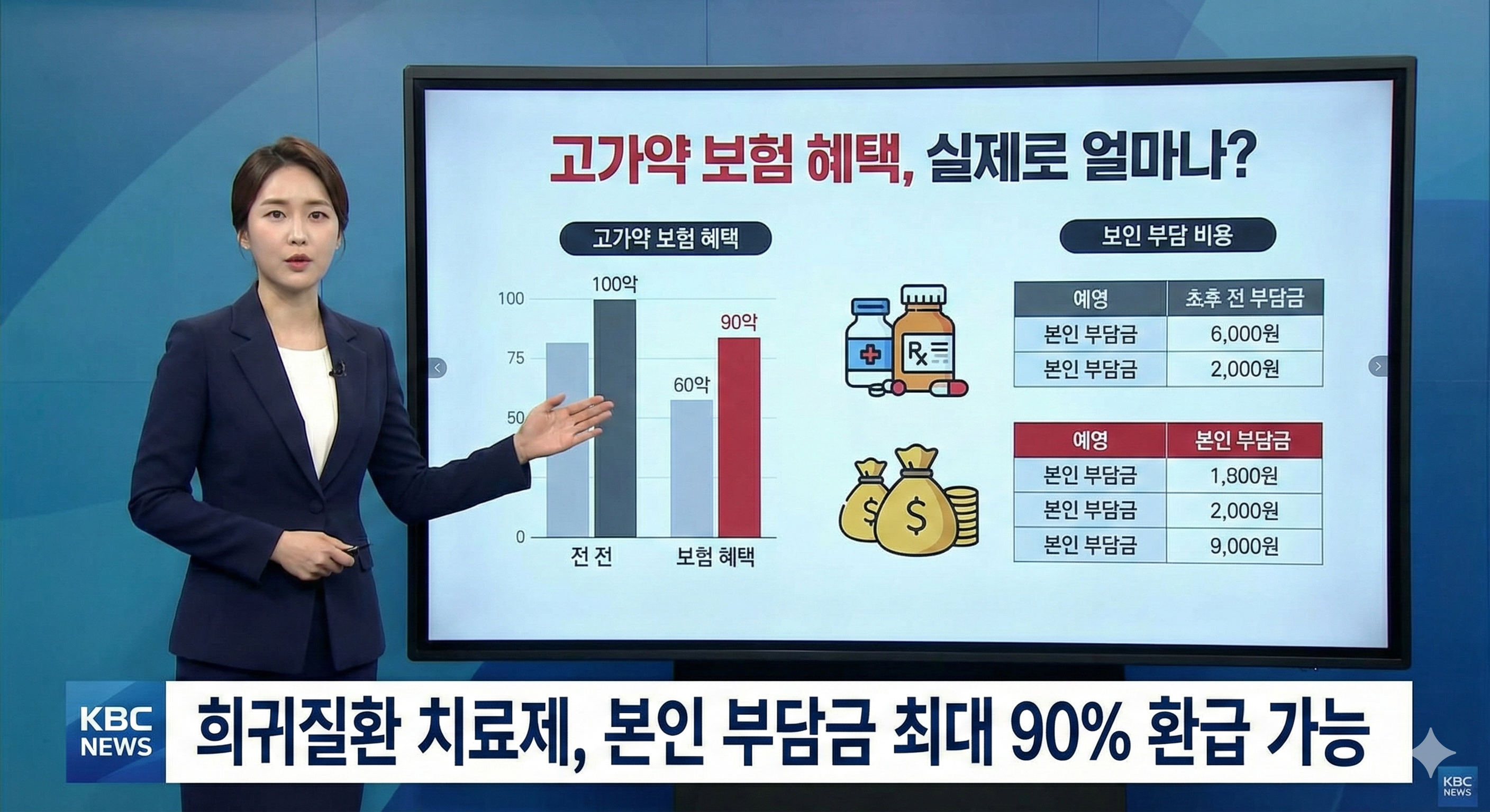 고가약 보험 혜택, 실제로 얼마나 받을 수 있을까요